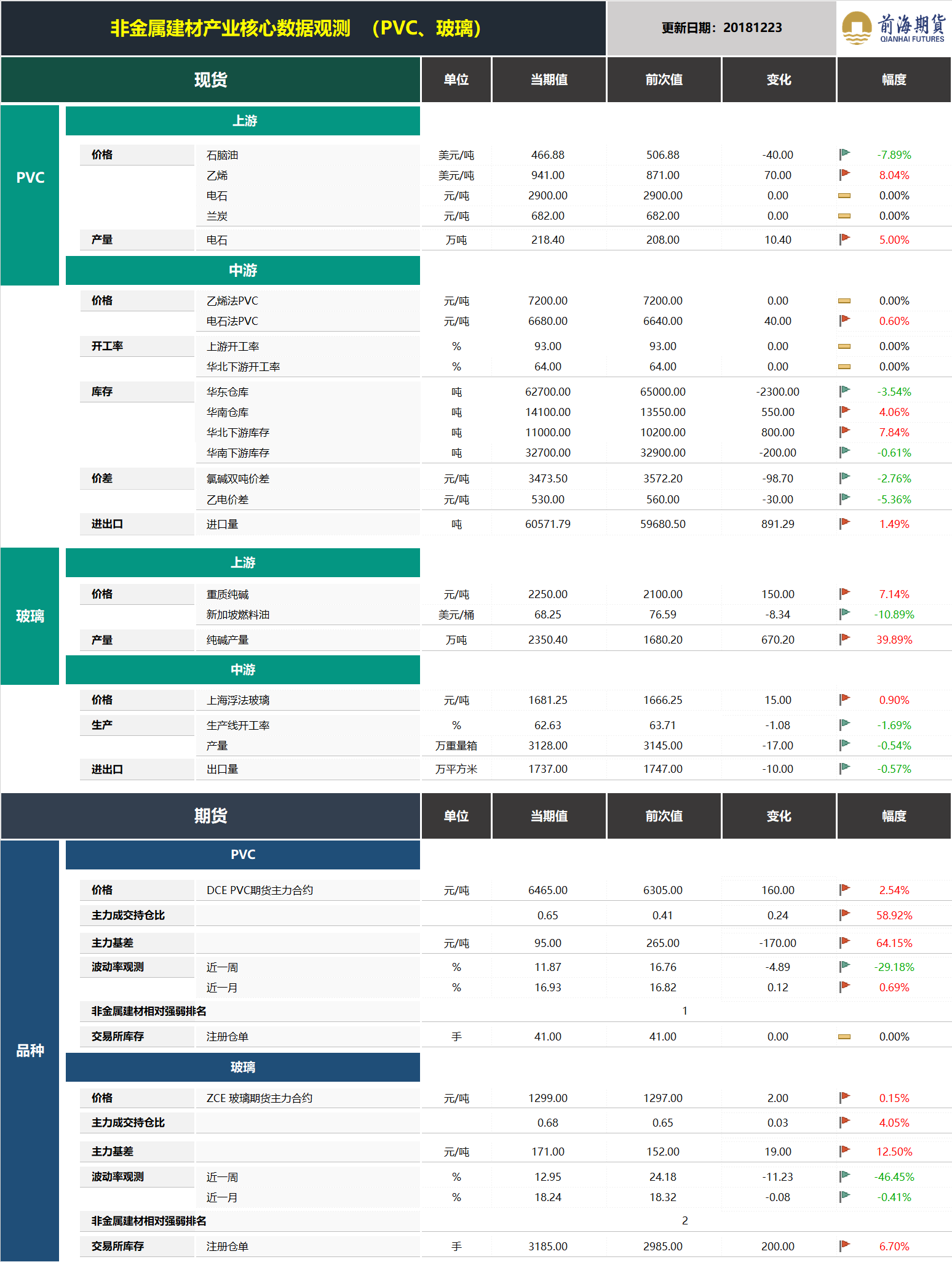 20181224前海期貨—非金屬建材產(chǎn)業(yè)核心數(shù)據(jù)觀測(cè).png