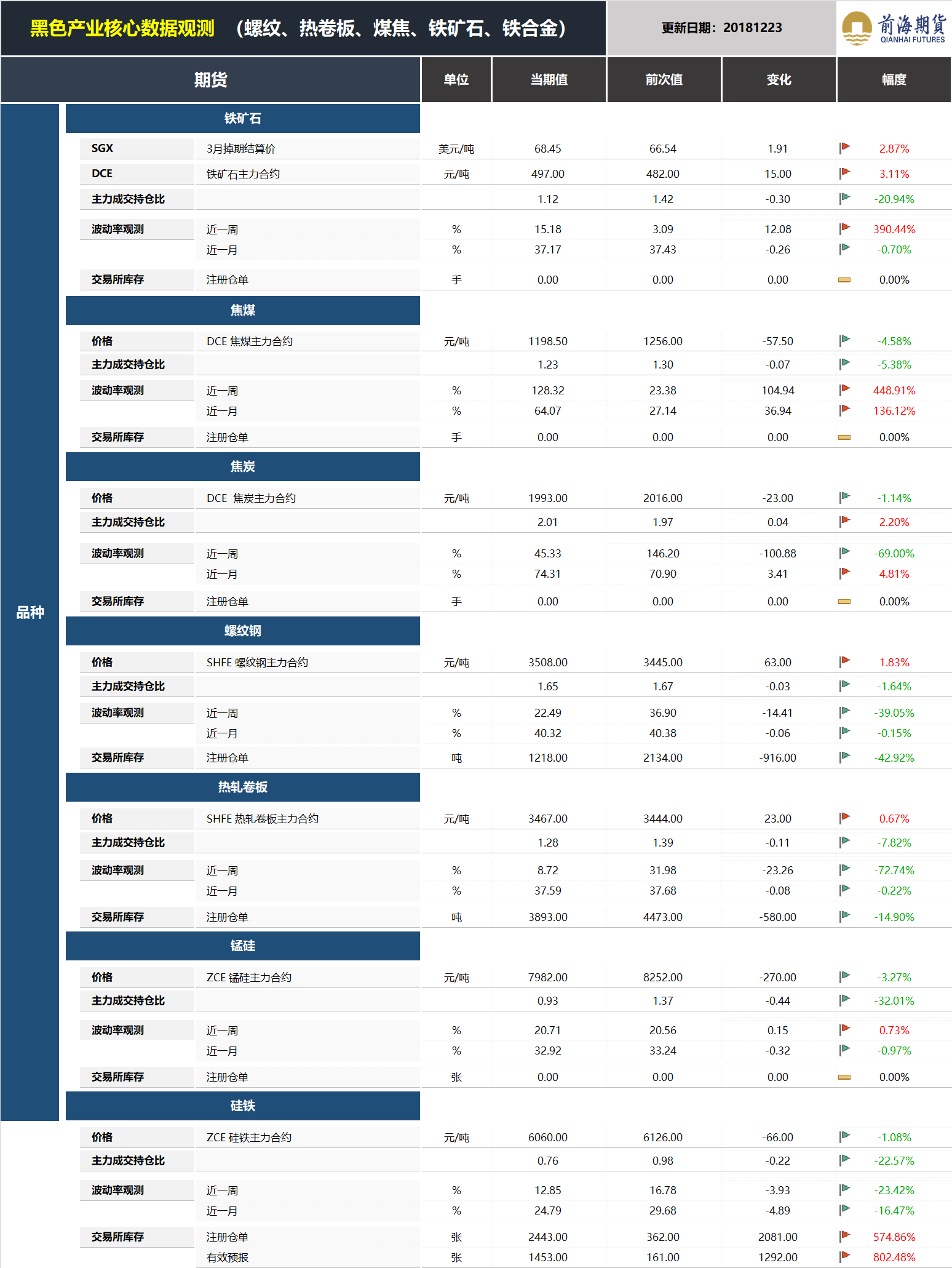 20181224前海期貨—黑色金屬產(chǎn)業(yè)核心數(shù)據(jù)觀測2.png