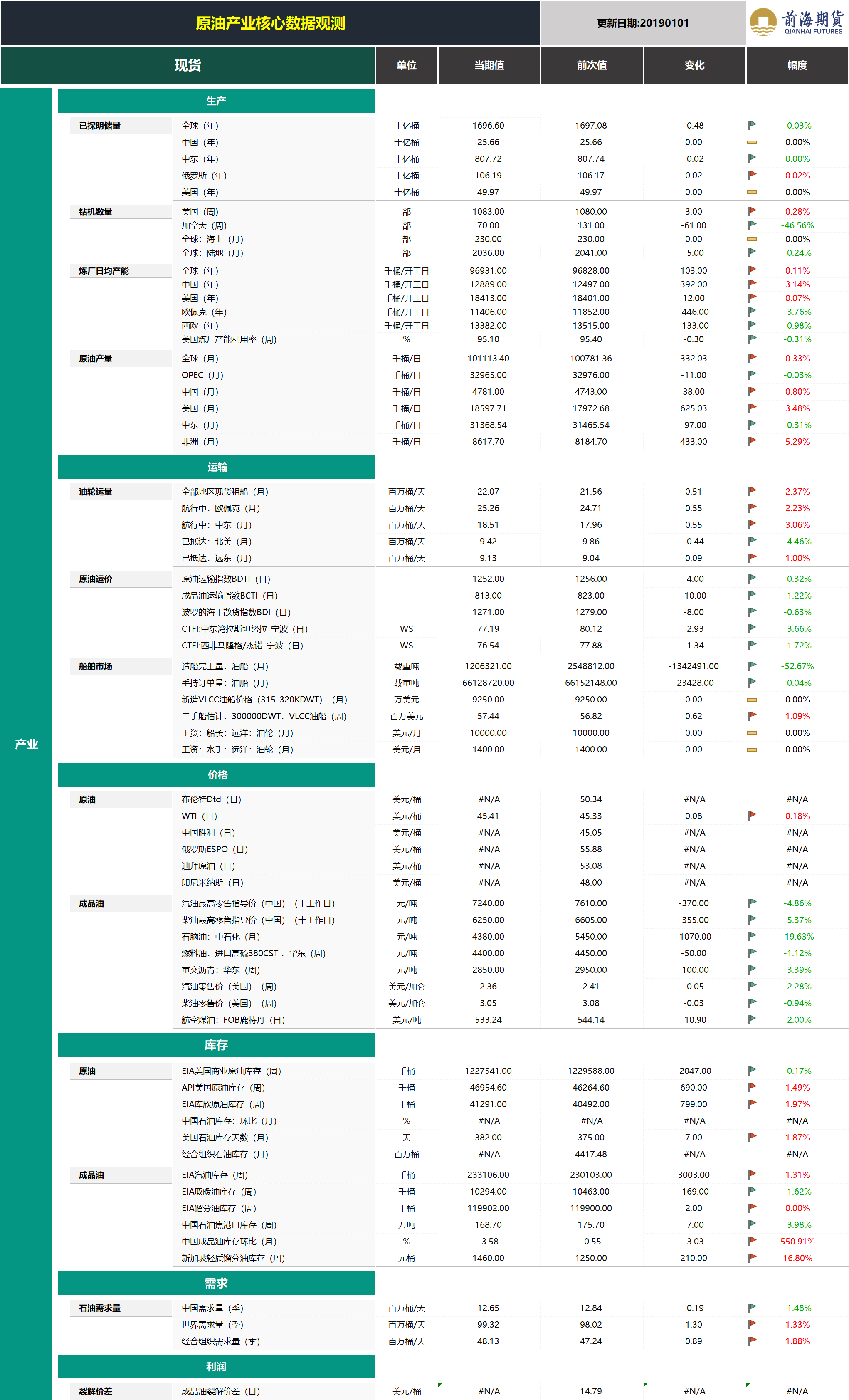 20190102前海期貨—原油產(chǎn)業(yè)核心數(shù)據(jù)觀測2.png